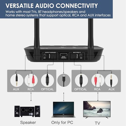 SIMOLIO Bluetooth Transmitter Receiver for TV, aptX Low Latency Adapter
