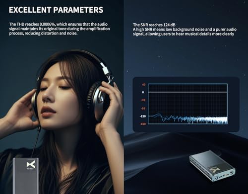Xduoo XD05 BASIC2 Portable DAC Headphone Amplifier - CS43131 chip 32bit/384kHz DSD256 MQA 8X Output Power 750mW Gain Bass EQ Adjustment