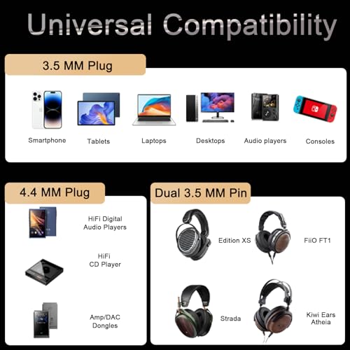 4.4mm Headphone Cable High Purity Copper Plated with Gold Foil Replacement Cable Compatible with Hifiman Sundara,Ananda,Arya,He400se,1.5m,Dual 3.5mm to 4.4mm