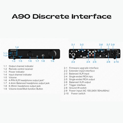 Topping A90 Discrete Fully Discrete Balanced Headphone Amplifier, HiFi NFCA 4Pin XLR/4.4mm Balanced/6.35mm SE Out 9800mWx2 Desktop Headphone Amp Preamplifier (Silver)