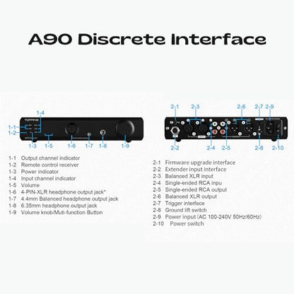 Topping A90 Discrete Fully Discrete Balanced Headphone Amplifier, HiFi NFCA 4Pin XLR/4.4mm Balanced/6.35mm SE Out 9800mWx2 Desktop Headphone Amp Preamplifier (Silver)