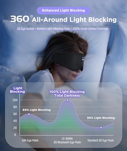 LC-dolida Sleep Mask with Bluetooth Headphones Bluetooth Sleep Mask Sleep Headphones,3D Eye Mask for Sleeping Mask Music Sleeping Headphones for Side Sleepers Meditation Gifts Gadgets for Men Women - color: Classical Black 3d