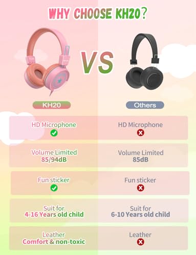New Bee 2 Pack Kids Headphones with Microphone, 85dB/94dB Safe Volume Limited Childrens Headset, Foldable Wired Toddler Headphones Over Ear for School Travel Mac/Android/Kindle/Tablet/Pad- Green Pink - color: Green Pink-2 Pack, size: wired