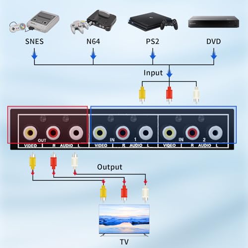 BolAAzuL RCA Switch 2 in 1 Out Composite Video L/R Audio Switcher Selector | 2-Way RCA Switcher 2x1 AV Switch Box 2-Port Plug & Play for N64 PS2/3 Wii Xbox Game Consoles DVD STB TV - style: 2 in 1 out