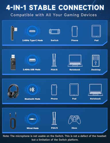 Gvyugke 2.4GHz Wireless Gaming Headsets for PS5, PS4, PC, Switch,MatteBlack | Bluetooth 5.3 Gaming Headphones with Noise Canceling Mic, 7.1 Surround Sound, 70H Battery, Blue Lighting - color: Matte Black