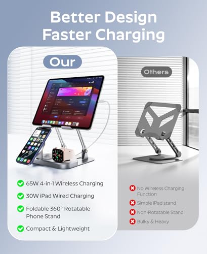 Meifigno 65W 5 in 1 Wireless Charging Station for Apple Multiple Devices | With 30W Fast Wired Charging for iPad/Tab, Foldable Charger Design for Magsafe, for iPhone 17 16/iWatch/AirPods with Adapter