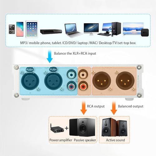 BOALECO HiFi 2-IN-2-OUT XLR Balanced/RCA Audio Selector Splitter Box,Silver | Lossless XLR Balanced & RCA Audio Switcher Stereo Fully Balanced Passive Preamp Volume Controller for Multi-Device Switching