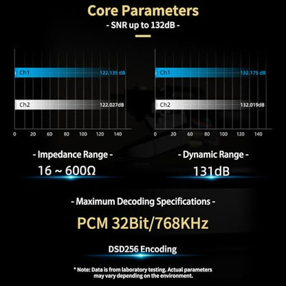 Daakro Headphone Amplifier - USB C to 3.5mm HiFi Audio Adapter 32bit/768KHz,Plug and Play Hi-res Audio Amp,Portable DAC & Headphone Amplifier Compatible with Android/iOS/Windows/Mac System