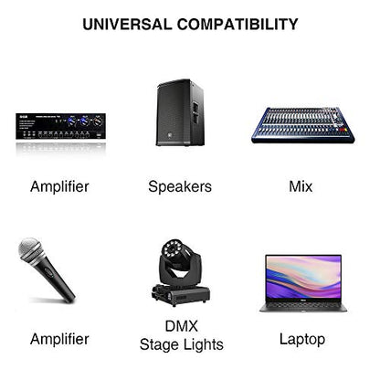 USB Microphone Cable,XLR Female to USB Mic Link Converter Cable for Microphones or Recording Karaoke Sing,20 feet - size: 20 Feet