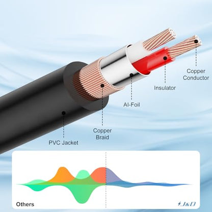 J&D 3.5mm to RCA Adapter Cable, Gold Plated 3.5mm Female to 2 RCA Male Stereo Audio Y Cable for Record Player, Speakers, Home Theater, Smartphone, MP3, 2 Feet - size: 2 Feet