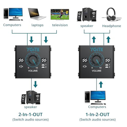 3.5mm Audio Switcher with Volume Control, 1 in 2 Out & 2 in 1 Out Bi-Directional Switcher, Mute Function,Easy Change Stereo Audio Switch Splitter 2 Ports Aux Selector for PC TV Phone Headphone - size: 2 Ports 3.5mm