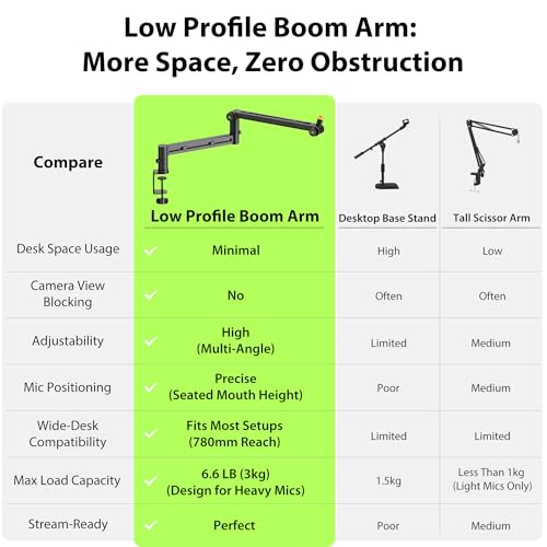 AA AUDIO ACCESSORY Low Profile Mic Boom Arm with Extension Rod
