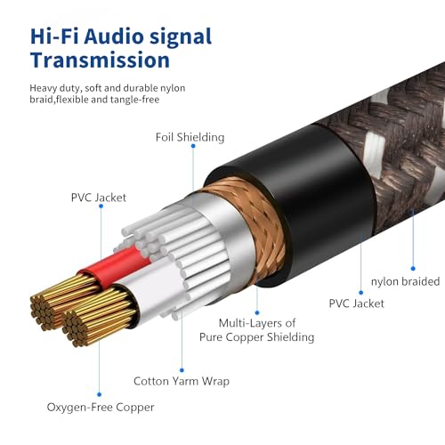 Smithok 2Pack 1/4" to XLR Cable,Heavy Duty Nylon Braided,Gold Plated Plug,Balanced 1/4" TRS (Quarter Inch 6.35mm) to 3pin XLR Male Patch Cable, Microphone Cable-3.3ft
