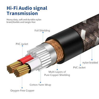 Smithok 1/4 to XLR Cable,Heavy Duty Nylon Braided,Gold Plated Plug,Balanced 1/4" TRS (Quarter Inch 6.35mm) to 3pin XLR Female Patch Cable, Microphone Cable, for Speaker,Mixer-10ft(3M) - size: 1 Pack 10.0 ft