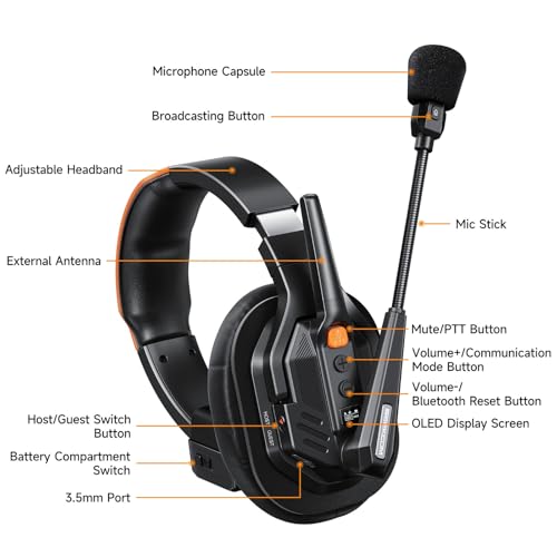 COMICA Seekcom S1 2-Users Full Duplex Wireless Intercom Headset System | 2.4GH 1300ft Team Communication AI/ENC Cancellation with PPT Mute IPX3 Waterproof for Film TV Shooting,Competition Events