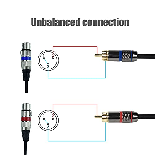 Dual XLR Female to Dual RCA Male Phono Cable Adapter, 15 Feet Balanced 3pin XLRF to Unbalanced RCA Speaker Cable, Gold Plated, OFC Shielded, Noise-Free, for Mixer, Subwoofer, Amplifier - size: 15 Feet