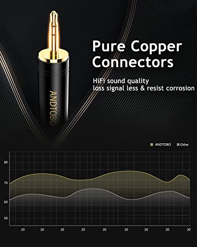 ANDTOBO 3.5mm to 1/4 Adapter, Pure Copper Headphone Jack for Stereo Audio
