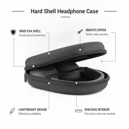 1 Pack Hard Shell Headphone Case for Over-Ear Models, Rigid EVA Travel Protection with Zipper Closure