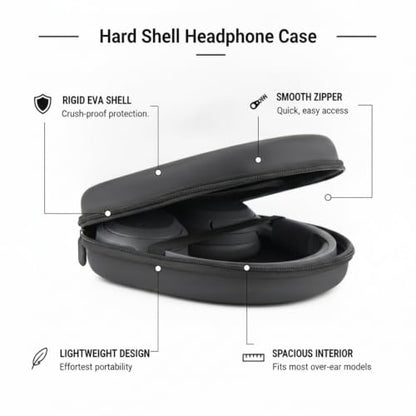 1 Pack Hard Shell Headphone Case for Over-Ear Models, Rigid EVA Travel Protection with Zipper Closure