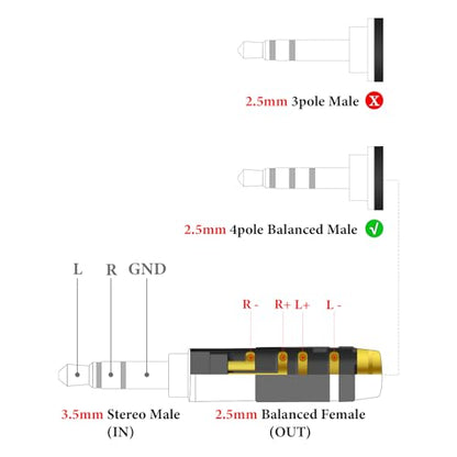 GEEKRIA 3.5mm Stereo Male to 2.5mm Balanced Female Adapter, Use 2.5mm Balanced Headphone Cable with 3.5mm Stereo Audio Output, No Microphone Support