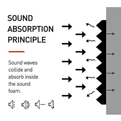 Focusound 80 Pack Acoustic Foam Panels 1" x 12" x 12" Sound Proof Foam Panles Soundproofing Noise Cancelling Wedge Panels for Home Office Recoding Studio with 420PCS Double-Side Adhesive - size: 80 Pack