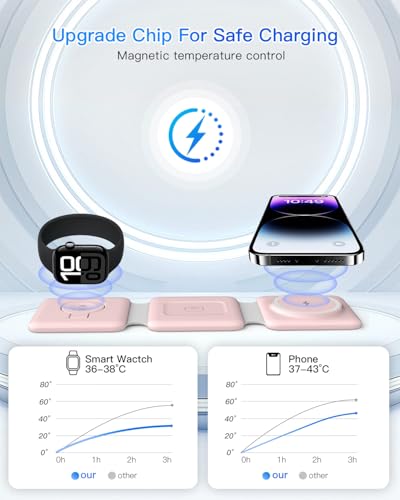 Charging Station for Apple Multiple Devices: 3 in 1 Foldable Magnetic Wireless Charger Stand - Travel Charging Dock Compatible with iPhone 17 16 15 14 13 12 Pro Max Plus Apple Watch AirPods - color: Pale-pink