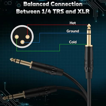 4 Pack 25 ft 1/4 Inch (6.35mm) TRS to XLR Female Stereo Jack Microphone Cable Quarter Inch to 3 Pin Patch Cable High Fidelity Balanced Audio for Instruments, Mixer & Amplifier