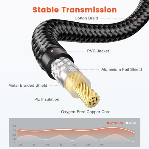 VANAUX Subwoofer Cable,Digital Coaxial Audio Cable,RCA Cord,Male to Male Mono SPDIF Wire [4N Oxgen-Free Copper Core] for Home Theater,HDTV,Amplifier,Speaker,Soundbar(3ft/1M) - size: 3.2ft/1m, style: Male to Male-Black
