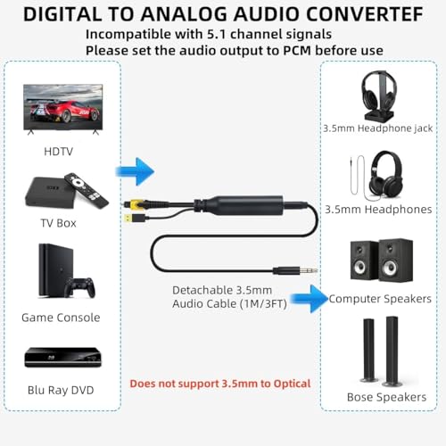192KHz DAC Optical to 3.5mm Converter,Optical Audio Cable to AUX Cable Adapter,Digital to Analog Audio Converter for HDTV DVD Set-top Boxes (Unidirectional from O-ptical to A UX Only) Aux Cable - 3FT - size: 3FT