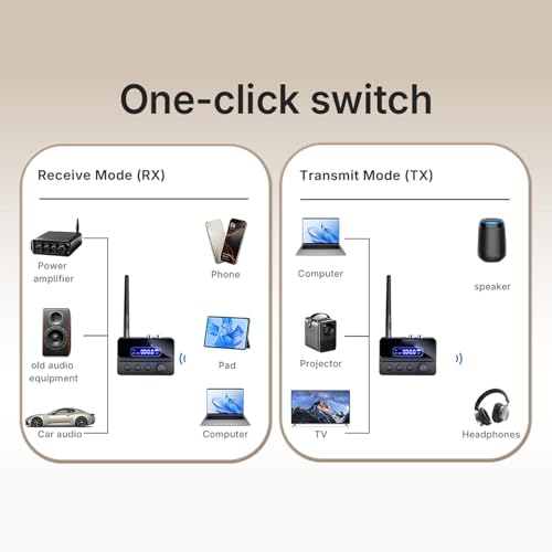 Eujgoov Bluetooth 5.3 Transmitter and Receiver Low Latency Wireless Audio Adapter for Speaker Music Streaming Stereo System