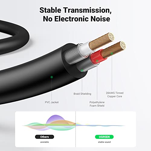 UGREEN 3.5mm to RCA Cable, 10FT 2RCA Male to Aux Audio Adapter, HiFi Sound | RCA to Aux Connector for Phone Speaker MP3 Tablet HDTV, Auxiliary 1/8 to RCA Cord Headphone Jack Y Splitter with Metal Shell - size: 10FT