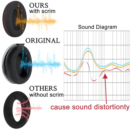SOULWIT Cooling-Gel Earpads Cushions Replacement for Sennheiser HD650, HD660 S, HD660S2, HD600, HD6XX, HD58X, HD580, HD565, HD545, HD535 Headphones, Ear Pads with Ice Silk Fabric - Dark Coffee - color: Dark Coffee