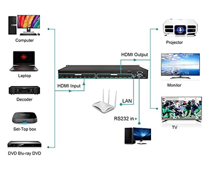 MT-VIKI Upgraded 4K HDMI Matrix Switch 16x16 w/Web GUI,Built-in US ADI Chip | 4K@30Hz 2U Rack Mount Matrix Switcher & Splitter, EDID, RS232, LAN Port, Remote - size: 16X16 w/ WEB