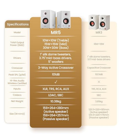 Edifier MR5 2.0 Studio Monitor Bookshelf Speakers, 110W RMS, White | Hi-Res Audio, Bluetooth 6.0, 3-Way Active Design, Room Compensation, XLR/TRS/RCA Inputs, Home Studio & Music - color: White