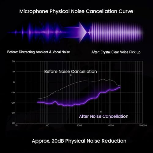 Akko Verge S9 Ultra Lightweight Wireless Gaming Headset, Quad Mode 2.4G, BT, Wired Connectivity Headset with Noise Cancelling Mic, Compatible with PS PC Phone, Design for Comfort White - color: Purple & White