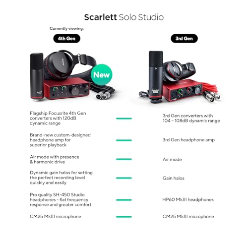 Focusrite Scarlett Solo Studio 4th Gen USB Audio Interface Bundle for the Songwriter, Guitarist or Vocalist with Condenser Microphone and Headphones for Recording, Songwriting, and Podcasting | 1 XLR Mic Preamp, 1 Hi-Z Instrument Input, 24-Bit/192kHz, 120