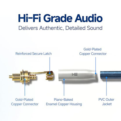 Digital Optical Audio Cable Fiber Optical Cable SPDIF Audio Male to Male Cord for Home Theater, Sound Bar, TV, Audio Systems, DVD Players, 9.8FT/3M - size: 9.8FT/3M