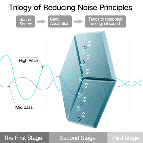 12 Pack Self-Adhesive Acoustic Panels 12" X 10" X 0.4" - Sound Proof Foam Panels with High Density, Y-Lined Design, Flame Resistant, Absorb Noise and Eliminate Echoes(Light Blue) - color: Light Blue, size: Y-Cut Hexagon 12 Pack