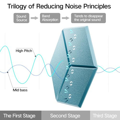 12 Pack Self-Adhesive Acoustic Panels 12" X 10" X 0.4" - Sound Proof Foam Panels with High Density, Y-Lined Design, Flame Resistant, Absorb Noise and Eliminate Echoes(Light Blue) - color: Light Blue, size: Y-Cut Hexagon 12 Pack