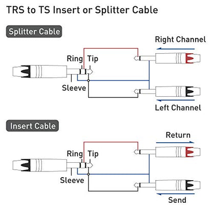 Cable Matters 6.35mm TRS to Dual TS Insert Cable, 6ft | 1/4 TRS to 2 TS Cable, Balanced/Unbalanced Insert Cable, Oxygen-Free Copper, Braided Jacket - size: 6 ft
