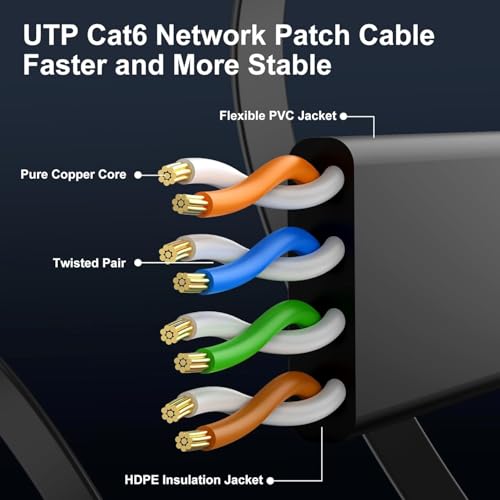 Cat 6 Flat Ethernet Cable 1.5ft 6Pack, 10Gbps, Black | OFC Bare Copper 30AWG UTP Patch Cable, 550MHz, RJ45 Gold-Plated, Snag-Less Boots, Ideal for Gaming, Streaming, Router - color: Black-Flat, size: 1.5ft