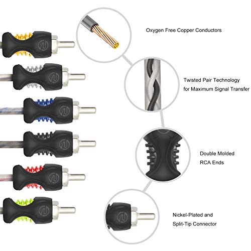 RECOIL RCI617 17ft 6-Channel RCA Audio Cable Twisted Pair Noise Reduction | 100% Oxygen Free Copper - style: 17ft 6-Channel RCA