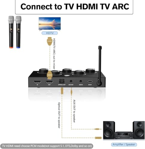 Wireless Karaoke Microphone System, Microphone Mixer Dual Handheld Wireless Microphones, HDMI & AUX in/Out, Optical Out, 100ft Range, Karaoke Mic for TV, Speakers, Singing, Church & Wedding-Black | Microphone Mixer, HDMI & AUX In/Out, Optical Out, 100ft R