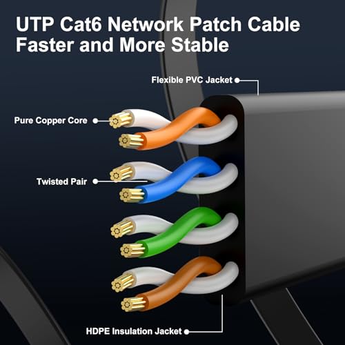 Cat 6 Flat Ethernet Cable 7ft 6Pack, 10Gbps, Black | OFC Bare Copper 30AWG UTP Patch Cable, 550MHz, RJ45 Gold-Plated, Snag-Less Boots, Ideal for Gaming, Streaming, Router - color: Black-Flat, size: 7ft
