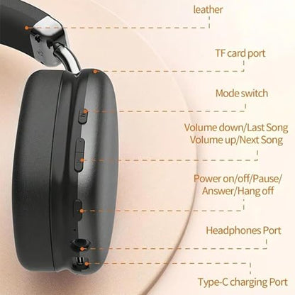 Wireless Bluetooth Active Noise Cancelling Over-Ear Headphones with Microphones, 42 Hours Playtime, HiFi Audio Adjustable Headphones for Samsung/Android/iPhone