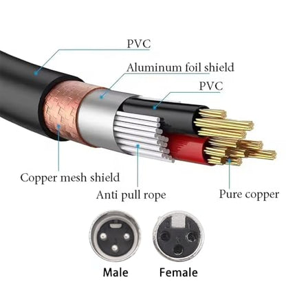 2PCS 1FT XLR 3PIN Male to 3Wire Pigtail Cable with HeatShrink Tubes | Perfect for Microphone Replacement or Repair - style: XLR Male