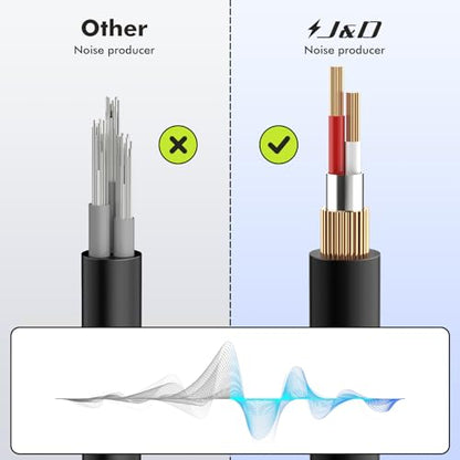 J&D AUX Cord, 3.5mm Male to Male Auxiliary Audio Cable, Gold Plated [Copper Shell] [Heavy Duty] 1/8" TRS Male to Male Stereo Audio Cable Compatible for Headphone, Car, Tablets, Speakers (6 Feet) - size: 6 Feet