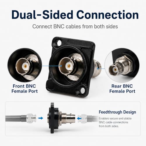 Toronce D R Series Panel-Mount Connector (BNC) - size: BNC