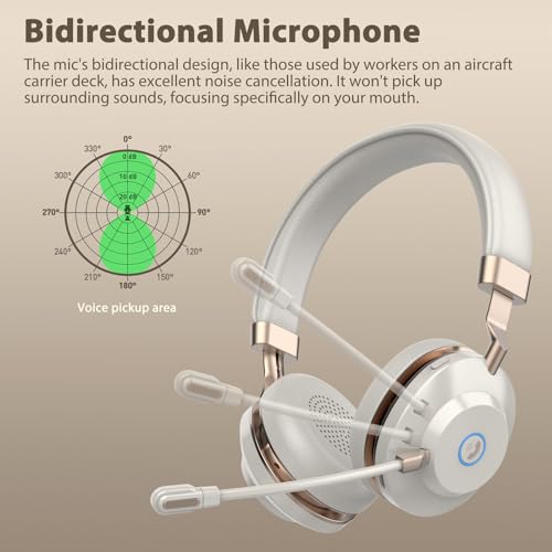 Wireless Headset with Mic for Work, Bluetooth Headset with Noise Cancelling Microphone, On Ear Wireless Headphones with USB Dongle & Mute Function for Work from Home Computer Office Teams Call Center