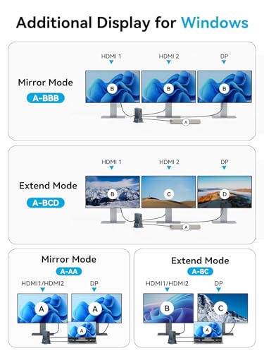 ACASIS USB C Docking Station Dual Monitor,15-in-1 Laptop Docking Station with 2*HDMI+DP,+ 2*USB3.1-10G+3*USB-A-5G+SD/TF+3.5MM Audio&MIC+Gigabit Ethernet, for Windows/Dell/HP/Lenovo